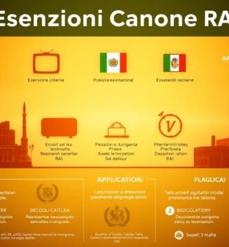Immagine di un'infografica con informazioni sulle proroghe fiscali in Italia