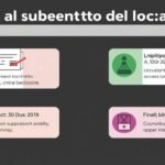 Immagine di un'infografica con informazioni sui contratti e sul trasferimento della proprietà dei beni