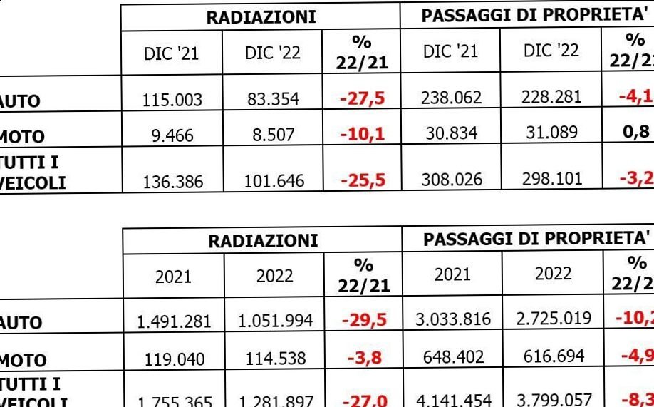Passaggio di Proprietà Auto Usata
