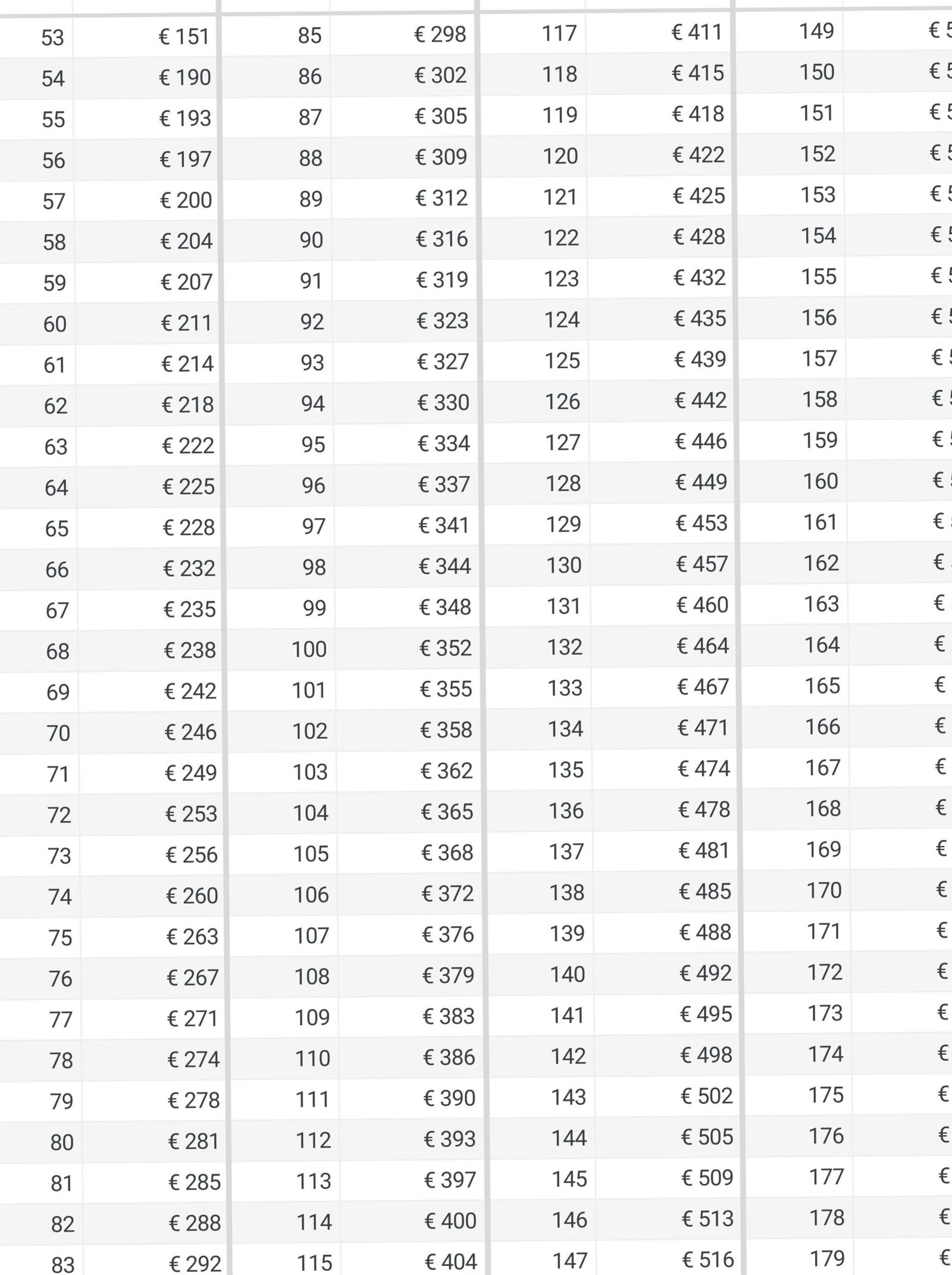 Prezzi Passaggio di Proprietà Moto