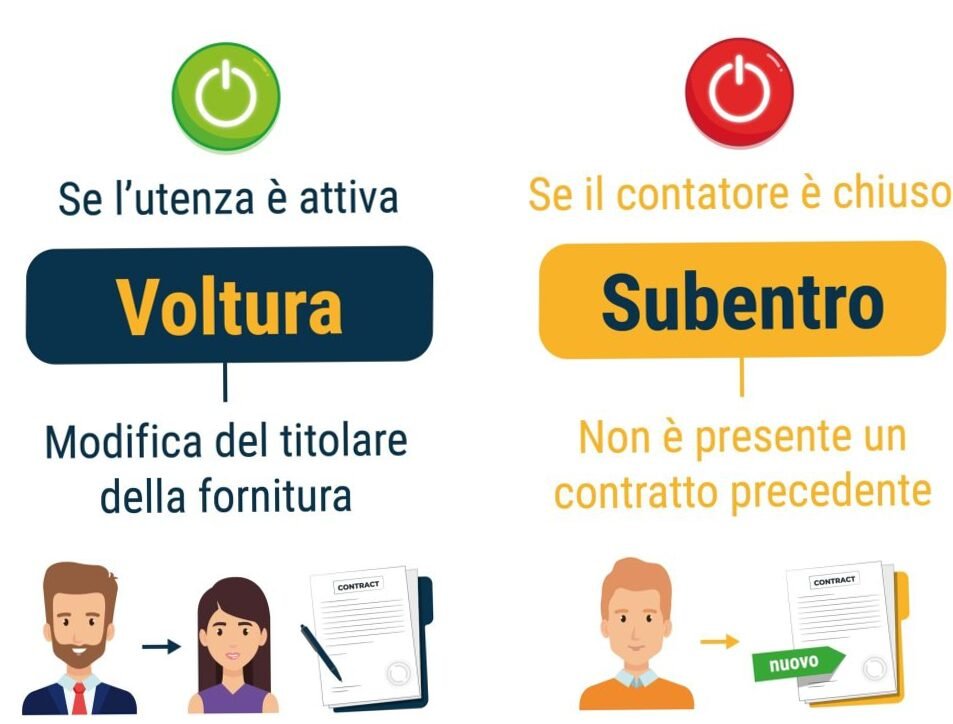 Voltura Gas e Luce
