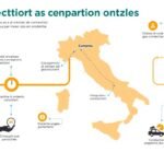 Immagine di un'infografica su sfondo bianco con al centro la mappa dell'Italia e informazioni sull'allacciamento del servizio gas con simboli attorno.