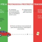 Immagine di auto e una casa con informazioni sull'articolo con la bandiera italiana sullo sfondo
