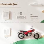 Immagine cartacea di una motocicletta in un paesaggio, corredata di informazioni sul trasferimento di proprietà.